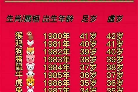 1980屬什麼生肖|1980年属什么生肖 1980年是什么生肖年